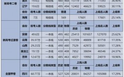 2024年省考難度