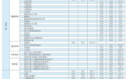 中原工學(xué)院分?jǐn)?shù)線