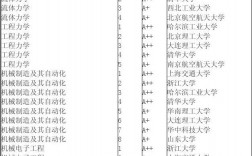 工科考研350分能上什么學(xué)校