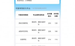 陜西專升本150分難嗎