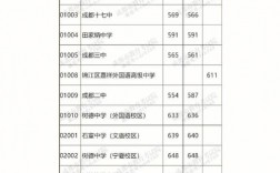 騰沖一中中考錄取分?jǐn)?shù)線是多少？如何查詢？