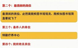 文職最吃香的十大崗位(考部隊(duì)文職哪個(gè)培訓(xùn)機(jī)構(gòu)好點(diǎn))