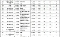 考研多少分能上浙江工業(yè)大學(xué)