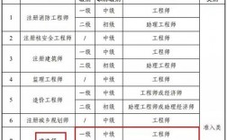 二級建造師屬于什么職稱等級 相當于什么
