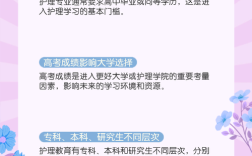 學護理有什么要求