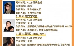 明星工作室都怎么招人