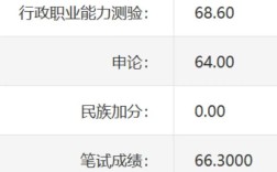 公務員面試成績