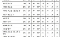 2024年海軍軍醫大學分數線