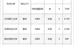 考研b區(qū)最容易調(diào)劑的大學(xué)