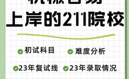容易上岸的機械考研211院校(機械工程考研學校排名)