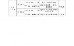 環評考試科目及時間