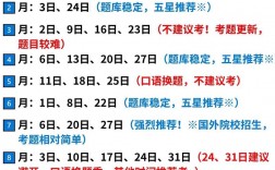 雅思多久考一次試