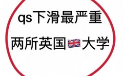 約克大學(xué)qs排名怎么樣