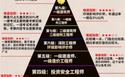 一級建筑師多難考