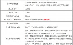 初級會計一年考幾次