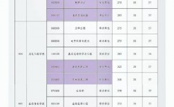 重慶郵電大學(xué)研究生好考嗎
