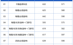 首都師范大學研究生好考嗎(首都師范大學地理學專業就業情況)