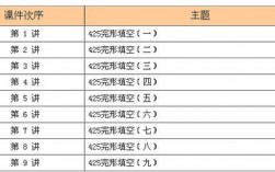 六級完形填空分值(高考完形填空真題十篇)