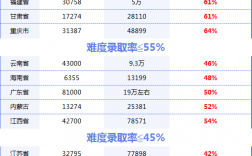 專升本難嗎通過率多少