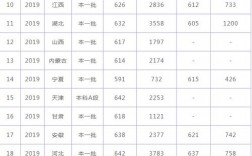 華中科技分數線(華科的4大王牌專業錄取分)