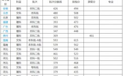 河北北方學院是幾本(河北北方學院什么檔次)