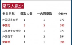 復旦考研比較容易考上的專業