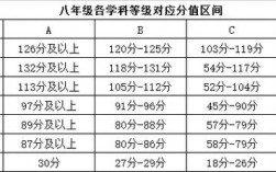 初中數學多少分滿分