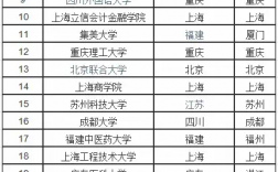 國內二本大學(二本線最好的十所大學)