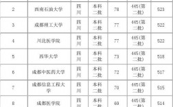 四川二本院校排名(四川二本大學(xué)排名一覽表)