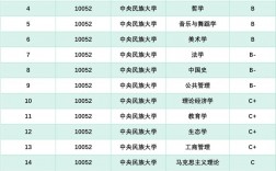 中央民族大學學科評估