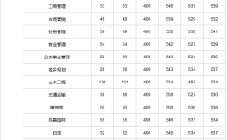 2024年浙江樹人學院分數線