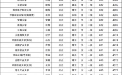 文科一本分數線(文科生多少分上一本)