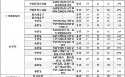 四川醫學考研有哪些學校(四川省考研公告2024)