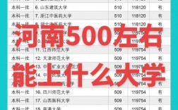 剛上一本線哪幾所大學合適