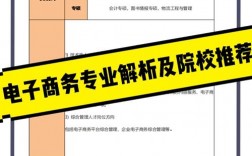 電子商務專業考研有必要嗎