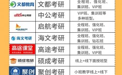 考研輔導培訓班哪家好
