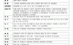 工程師有哪些種類(工程師工資一般是多少)