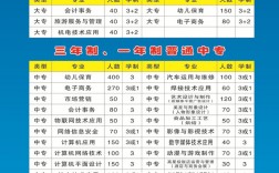 新鄉(xiāng)市職業(yè)教育中心招生簡(jiǎn)章介紹