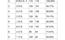 理綜多少分算高分