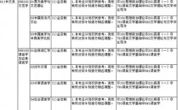 廈大冷門又好考的研究生專業(廈大考研)