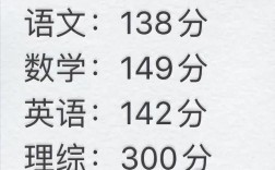 高考語文滿分是多少分