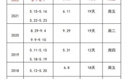 初級(jí)會(huì)計(jì)多久出成績(jī)