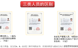 施工安全員證(工地安全員證報(bào)考條件)