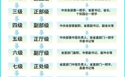 公務員科員分幾級