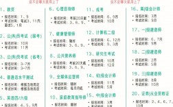 華為認證網絡工程師考試時間(華為認證的三個等級)