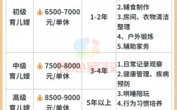 育嬰師一般多少錢一個月