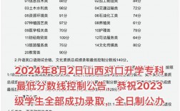 2024年中職對口升學政策有哪些變化？如何應對？