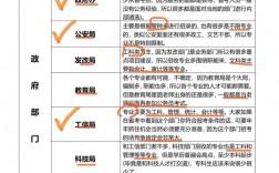 公務員有什么崗位(考試職位表查詢)