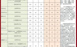 中山大學考研最容易的專業