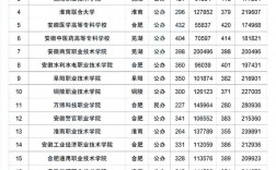 中專考大專分數線2024是多少？如何準備考試？